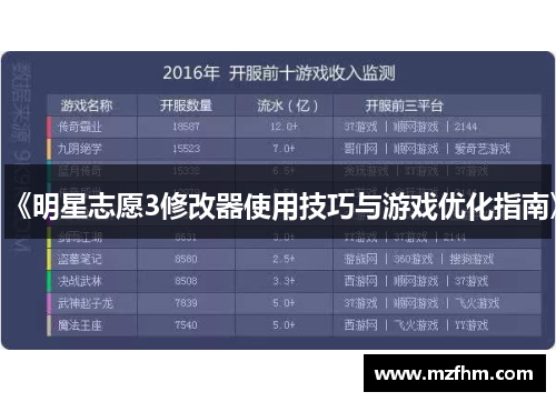 《明星志愿3修改器使用技巧与游戏优化指南》